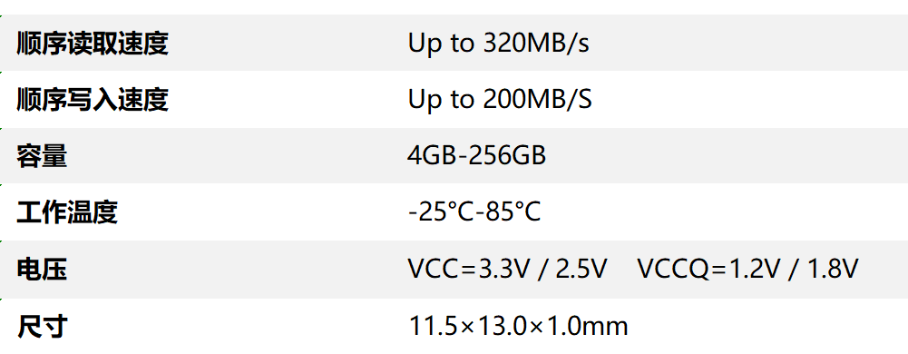 emmc 5.1数据表.png