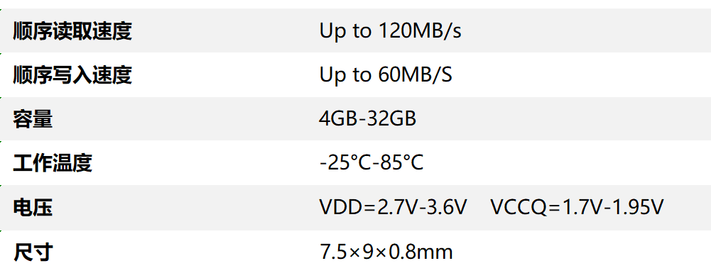 小尺寸emmc 5.1 数据表.png