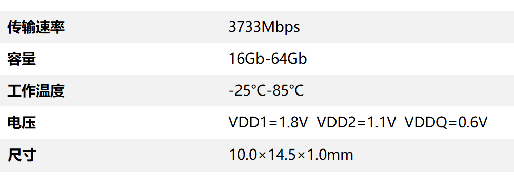 LPDDR4X 数据表.png