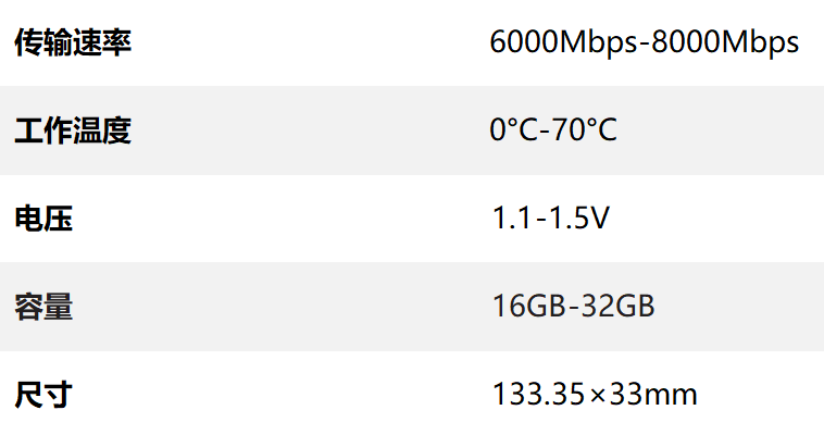 DDR5 UDIMM电竞游戏版表格.png