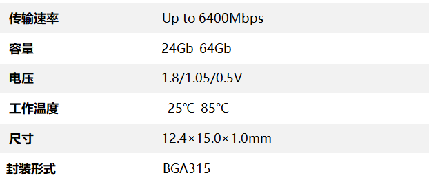 LPDDR5 数据表.png