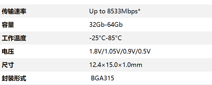 LPDDR5X 中文数据表.png